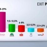 Εκλογές-2023-EXIT-POLL
